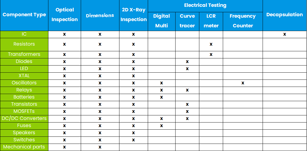 Chart